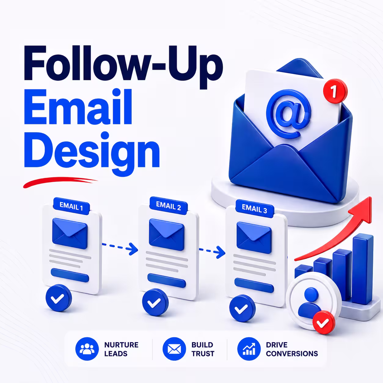 Done-for-you follow-up email sequence showing automated emails that nurture leads and build trust