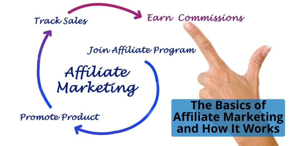 The Basics of Affiliate Marketing and How It Works