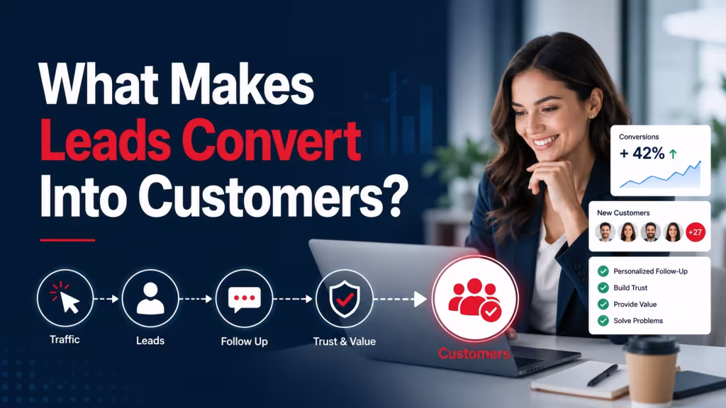 Marketer reviewing a lead conversion funnel showing traffic, leads, follow-up, trust, and customers.